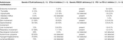 Insights Into the Host Contribution of Endocrine Associated Immune-Related Adverse Events to Immune Checkpoint Inhibition Therapy